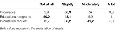 Counselor-Perceived Teacher Actions Needed to Carry out Educational and Vocational Guidance in Secondary Schools in Spain